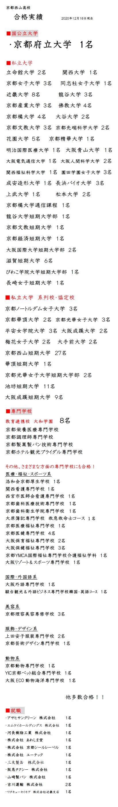 合格速報 12月18日現在 京都西山高等学校